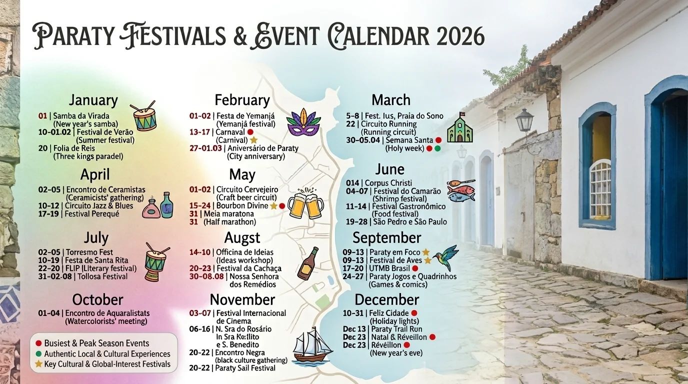 The Paraty Event Calendar 2026: Every Festival and When to Go