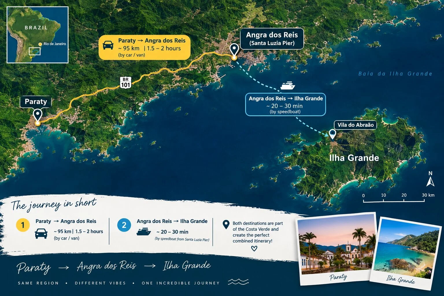 Every route from Ilha Grande to Paraty passes through the mainland first.