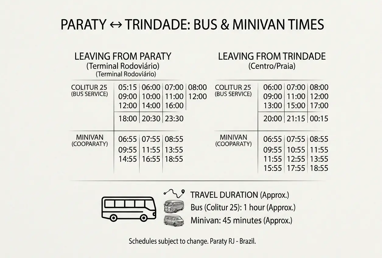 The local bus is the easiest and most affordable way to reach Trindade from Paraty.